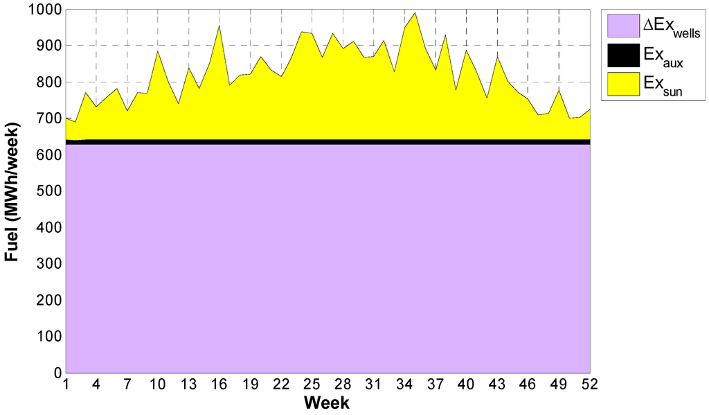 Energies 08 02606 g010 1024
