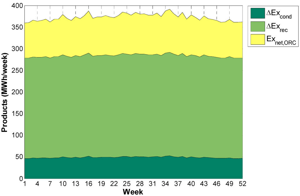Energies 08 02606 g011 1024