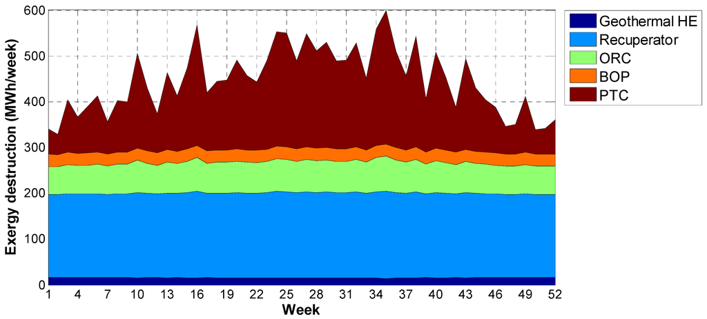 Energies 08 02606 g012 1024