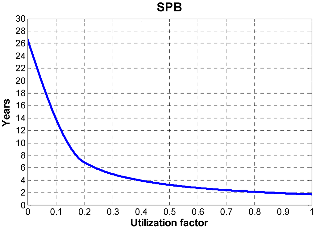 Energies 08 02606 g013 1024