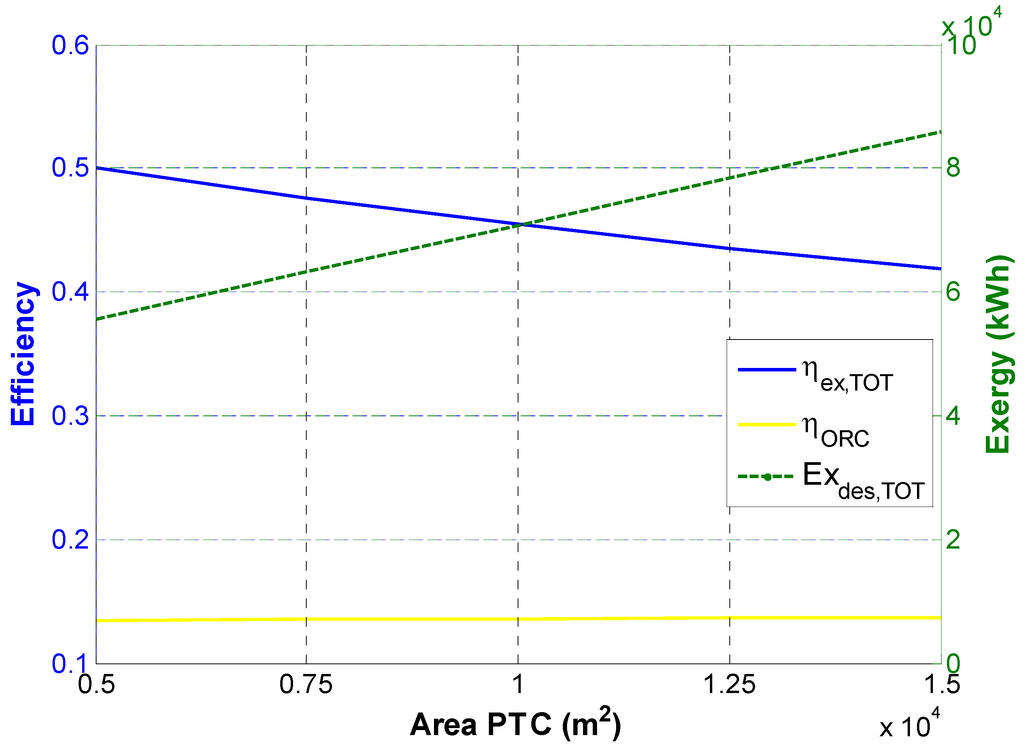 Energies 08 02606 g015 1024