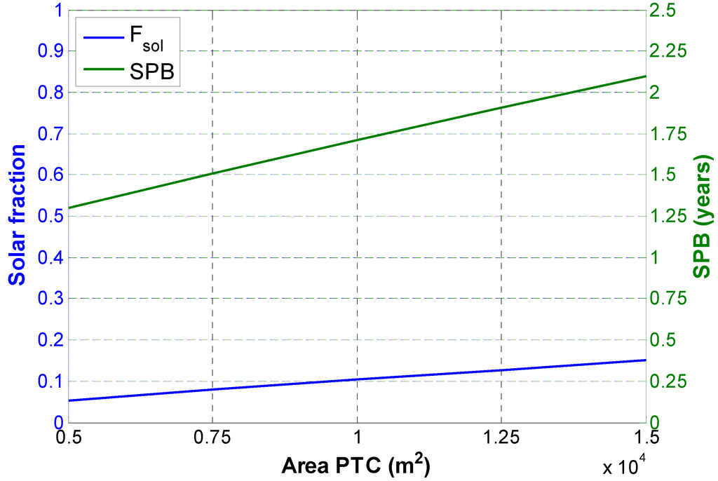 Energies 08 02606 g016 1024