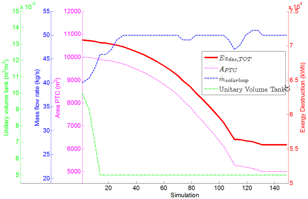Energies 08 02606 g017 1024