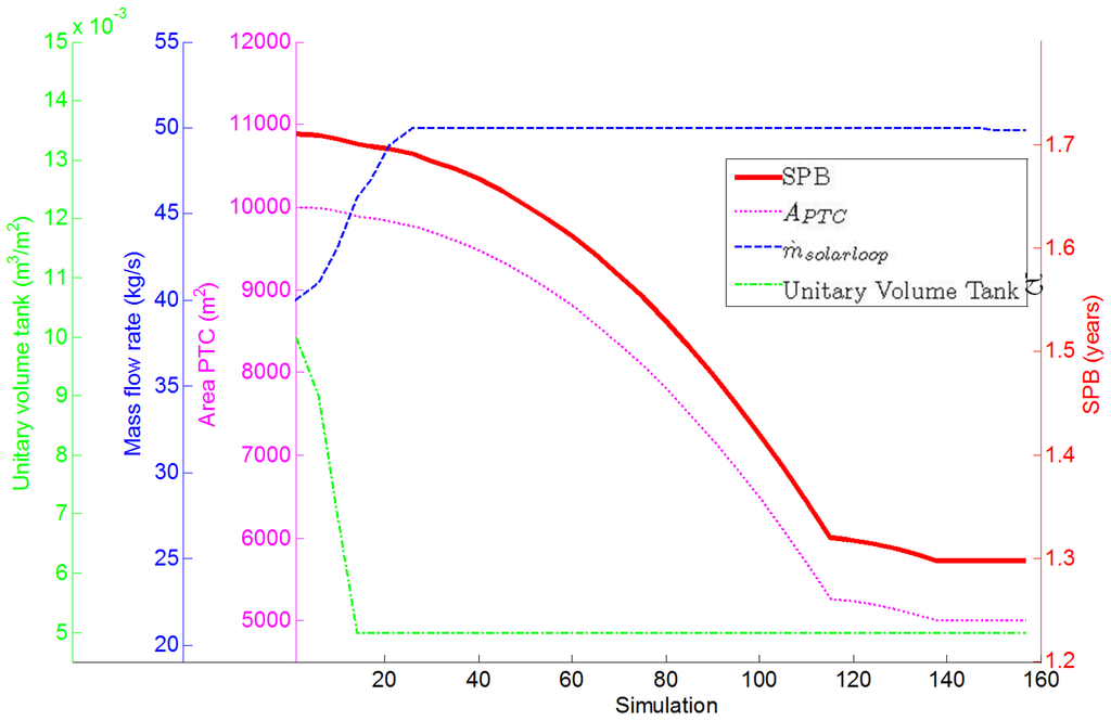 Energies 08 02606 g018 1024