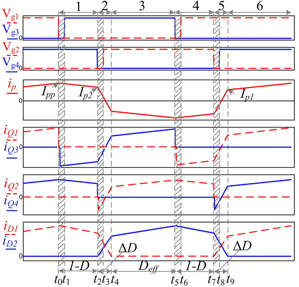 Energies 08 02647 g002 1024