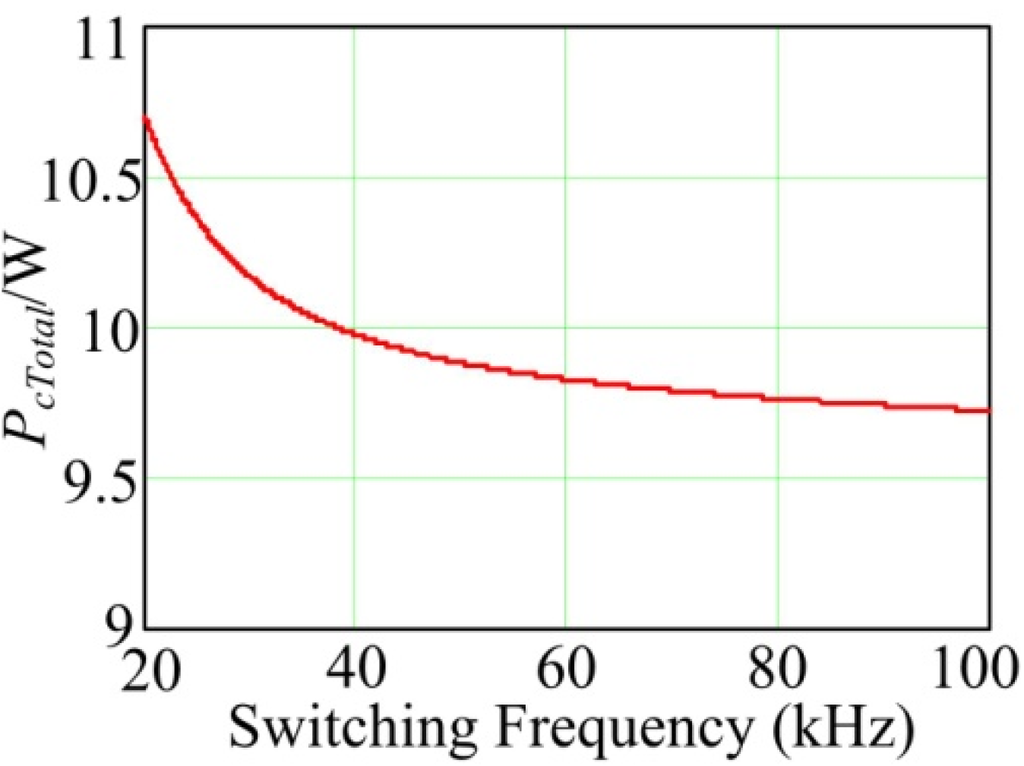 Energies 08 02647 g003 1024