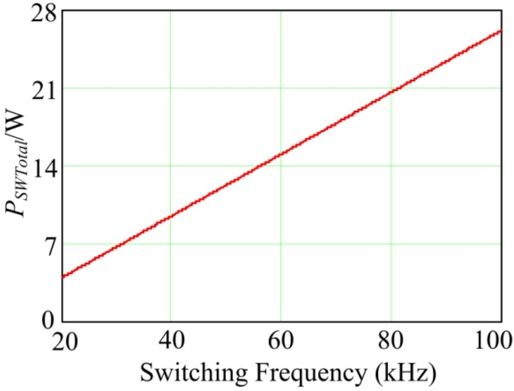 Energies 08 02647 g004 1024