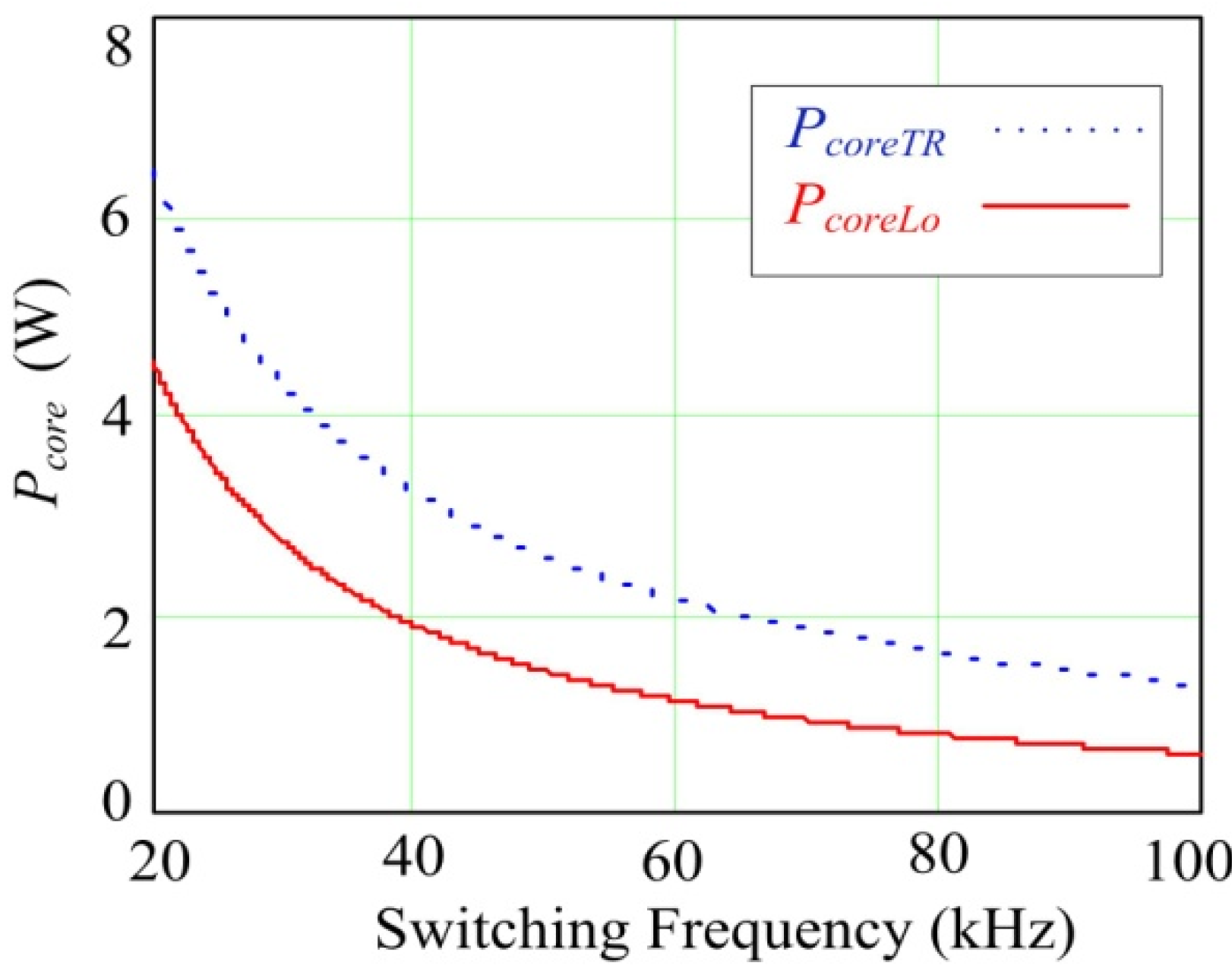 Energies 08 02647 g005