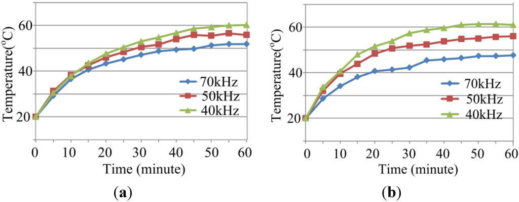 Energies 08 02647 g006 1024