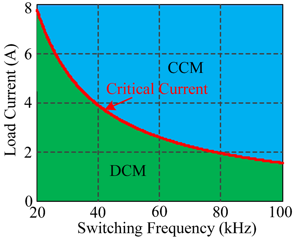 Energies 08 02647 g007 1024