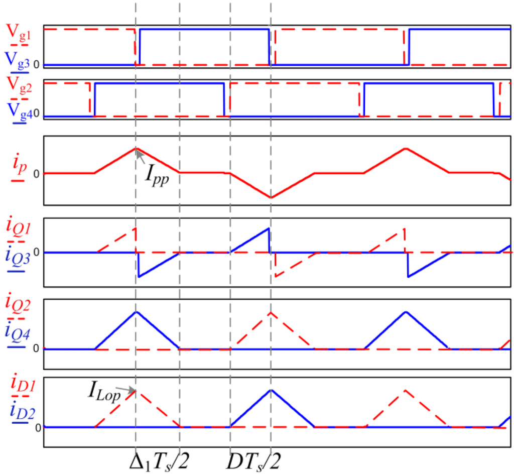 Energies 08 02647 g008 1024