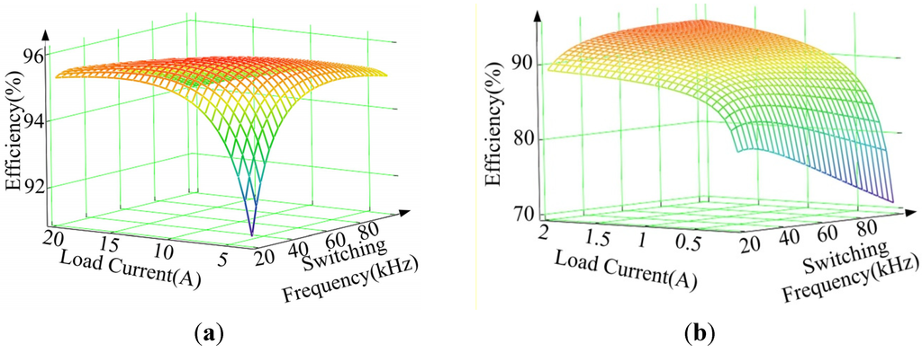 Energies 08 02647 g009 1024