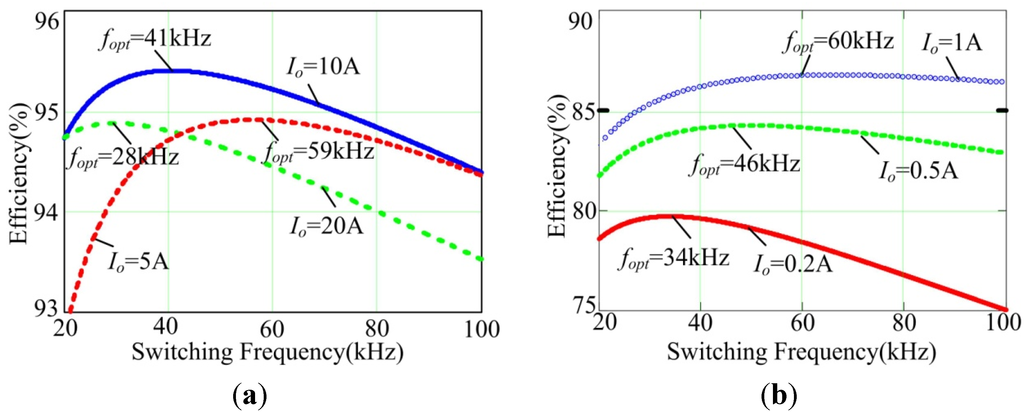 Energies 08 02647 g010 1024