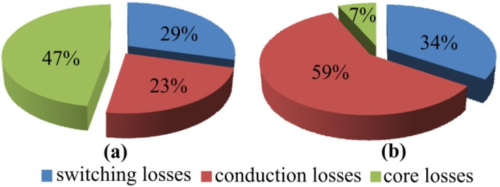 Energies 08 02647 g011 1024