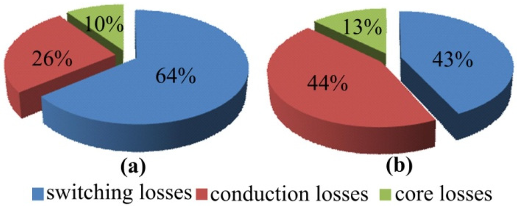 Energies 08 02647 g012 1024