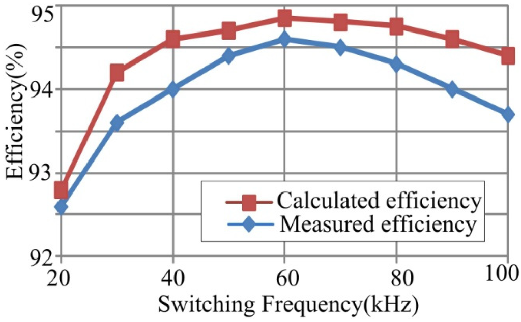 Energies 08 02647 g013 1024