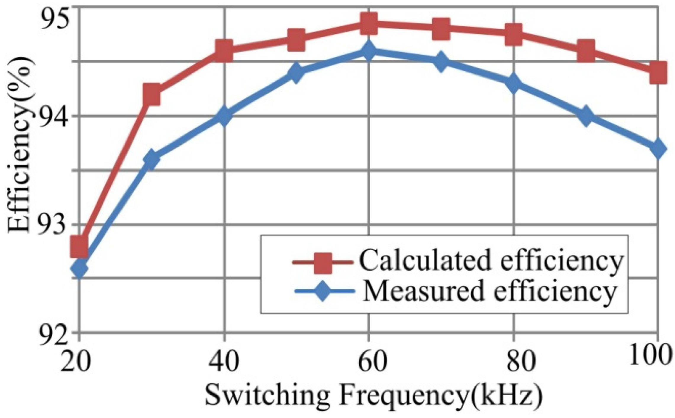 Energies 08 02647 g013