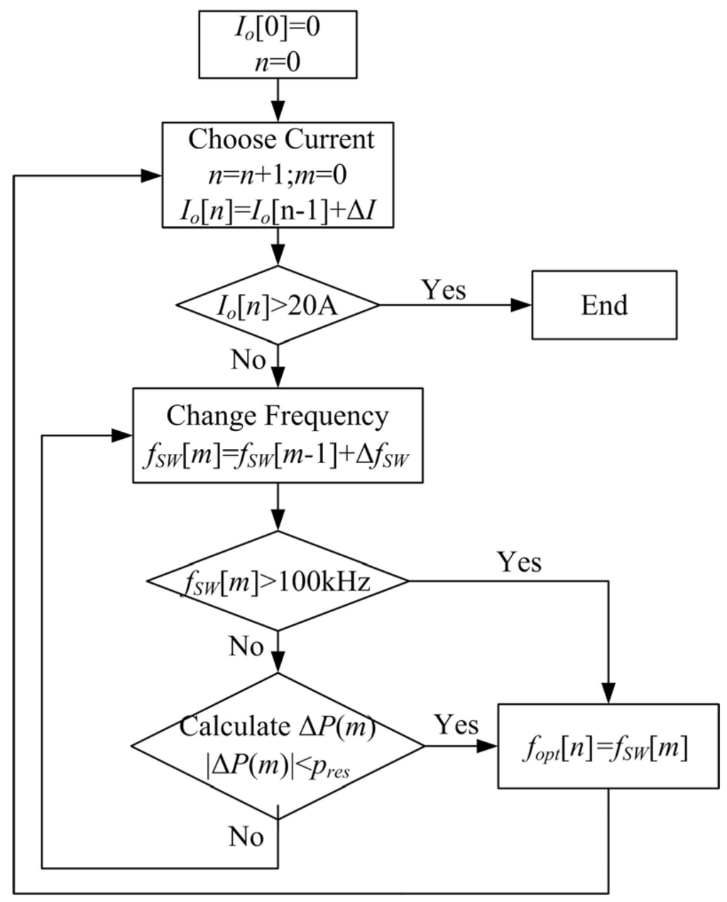 Energies 08 02647 g014 1024