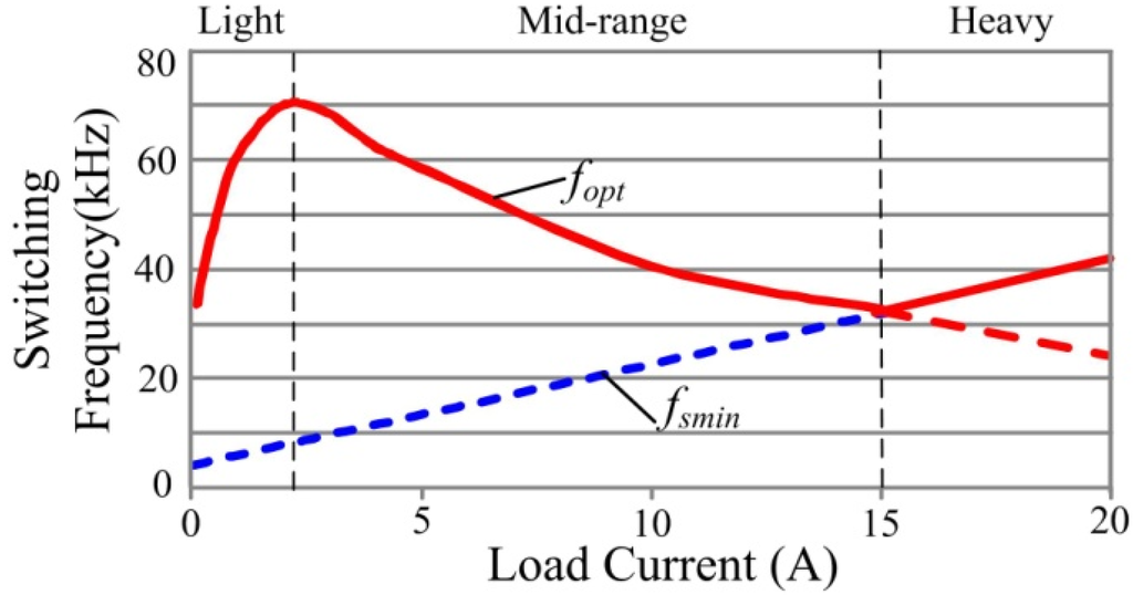 Energies 08 02647 g015 1024