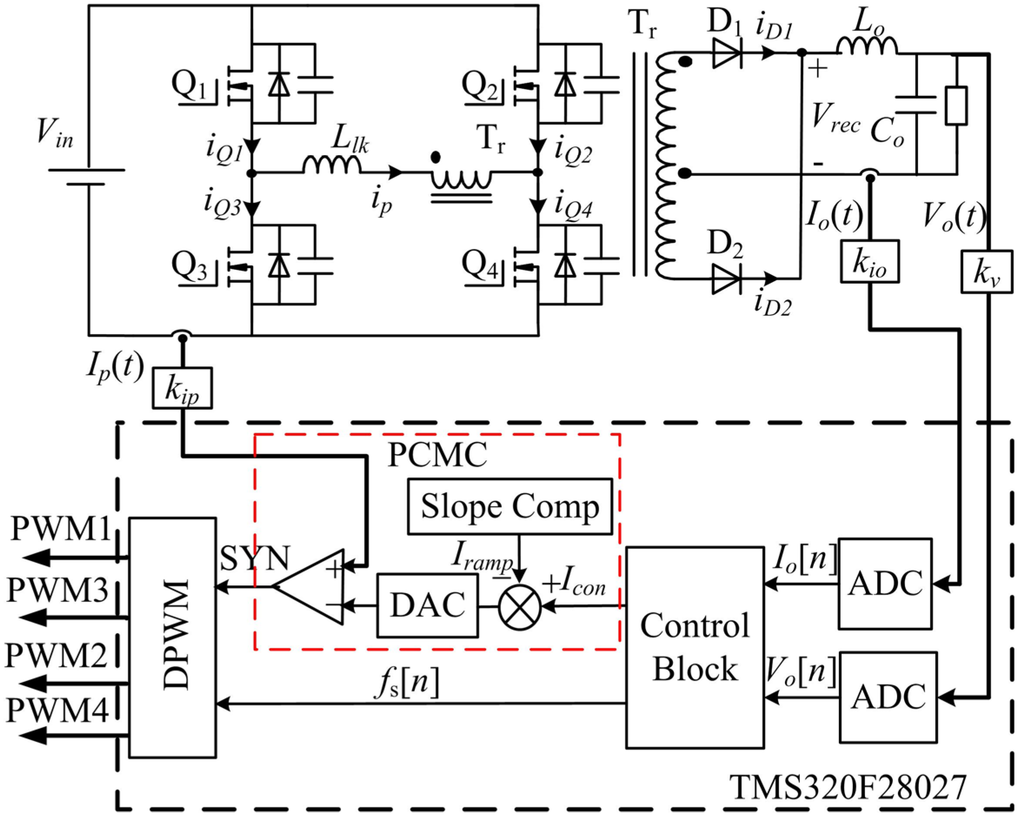 Energies 08 02647 g016 1024