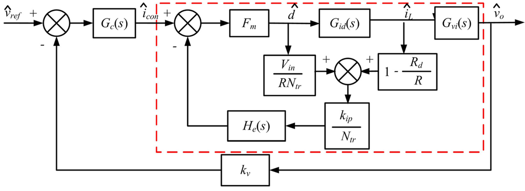 Energies 08 02647 g019 1024