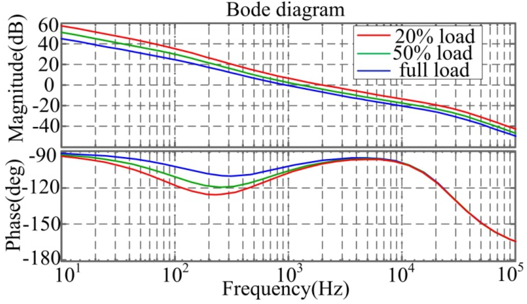 Energies 08 02647 g020 1024
