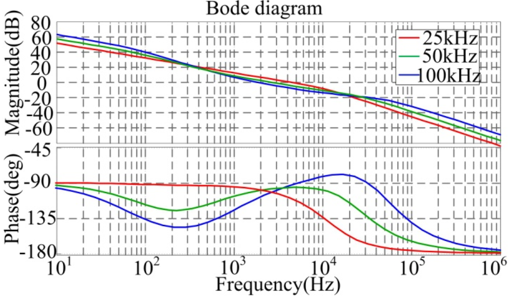 Energies 08 02647 g021 1024