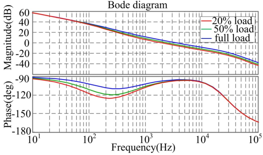 Energies 08 02647 g022 1024