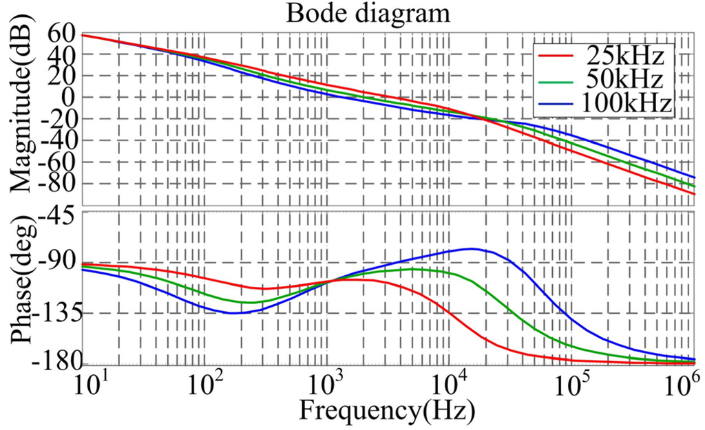 Energies 08 02647 g023 1024