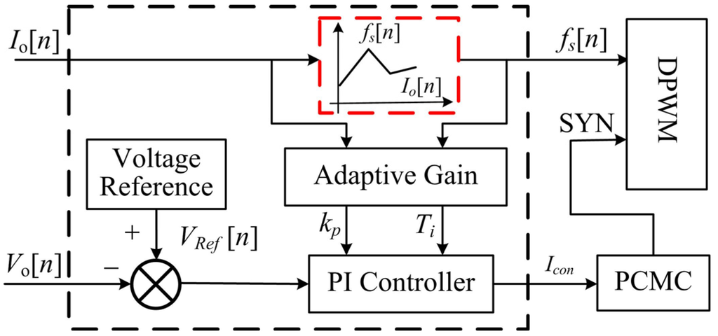 Energies 08 02647 g024 1024