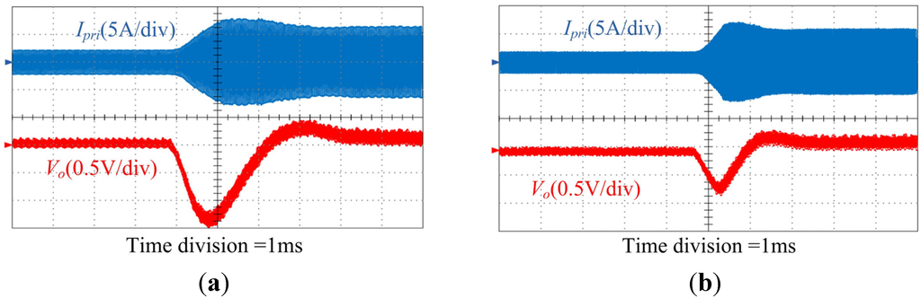 Energies 08 02647 g027 1024