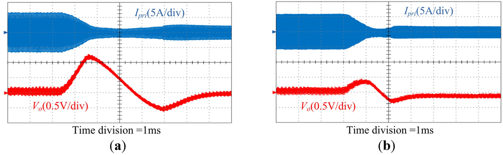 Energies 08 02647 g028 1024