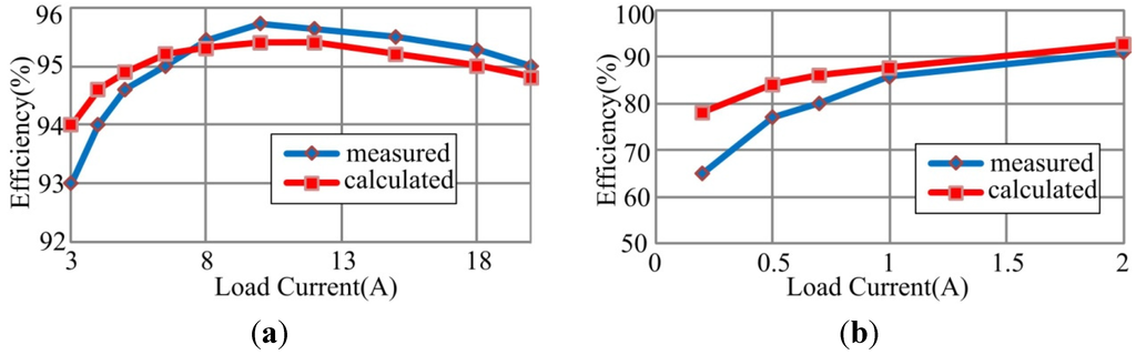 Energies 08 02647 g029 1024