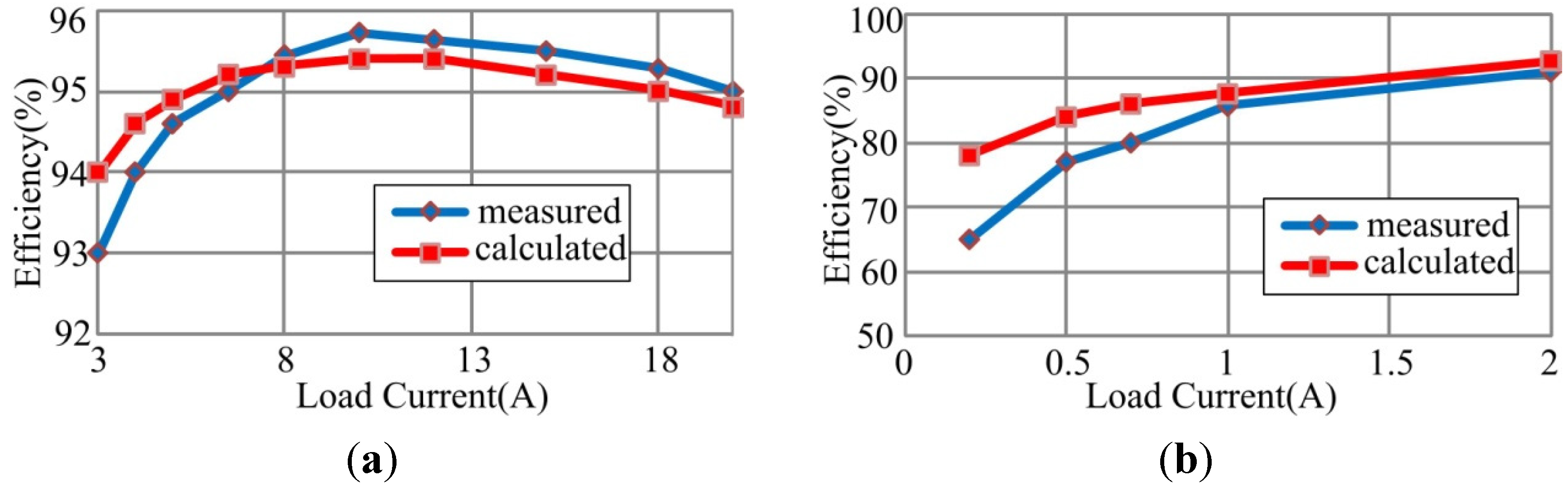 Energies 08 02647 g029