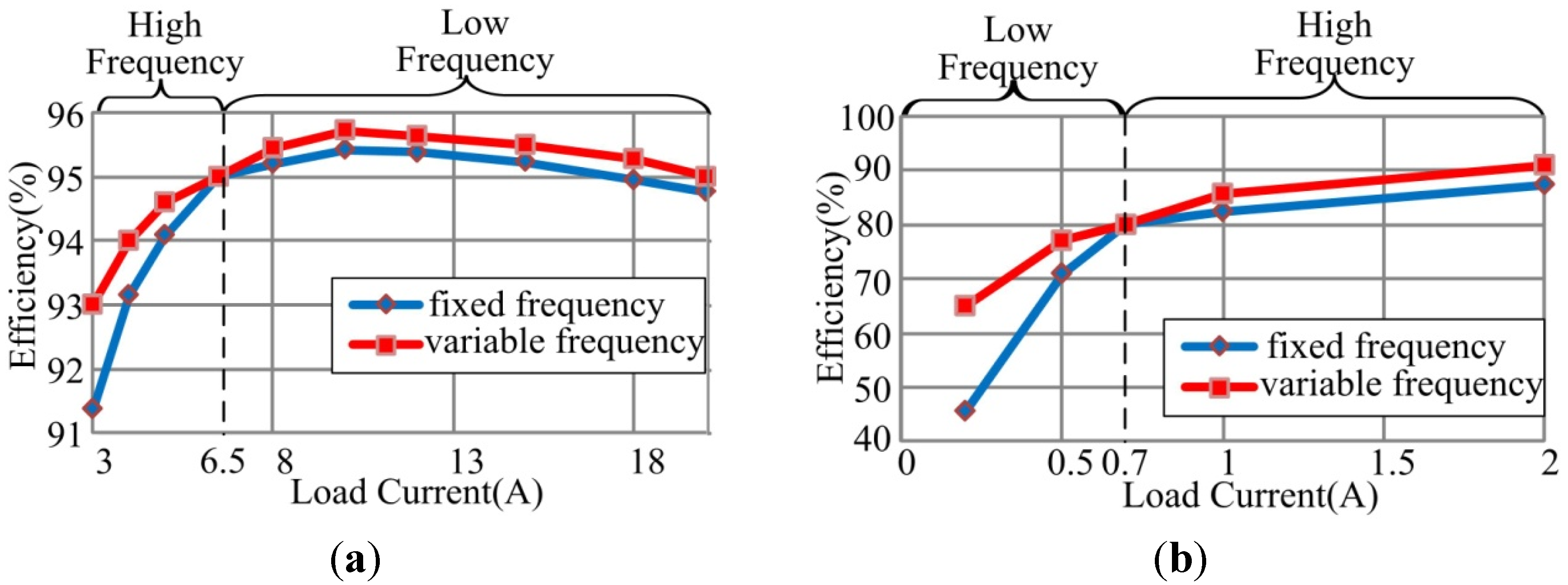 Energies 08 02647 g030