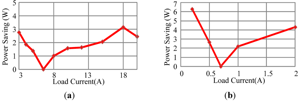 Energies 08 02647 g031 1024