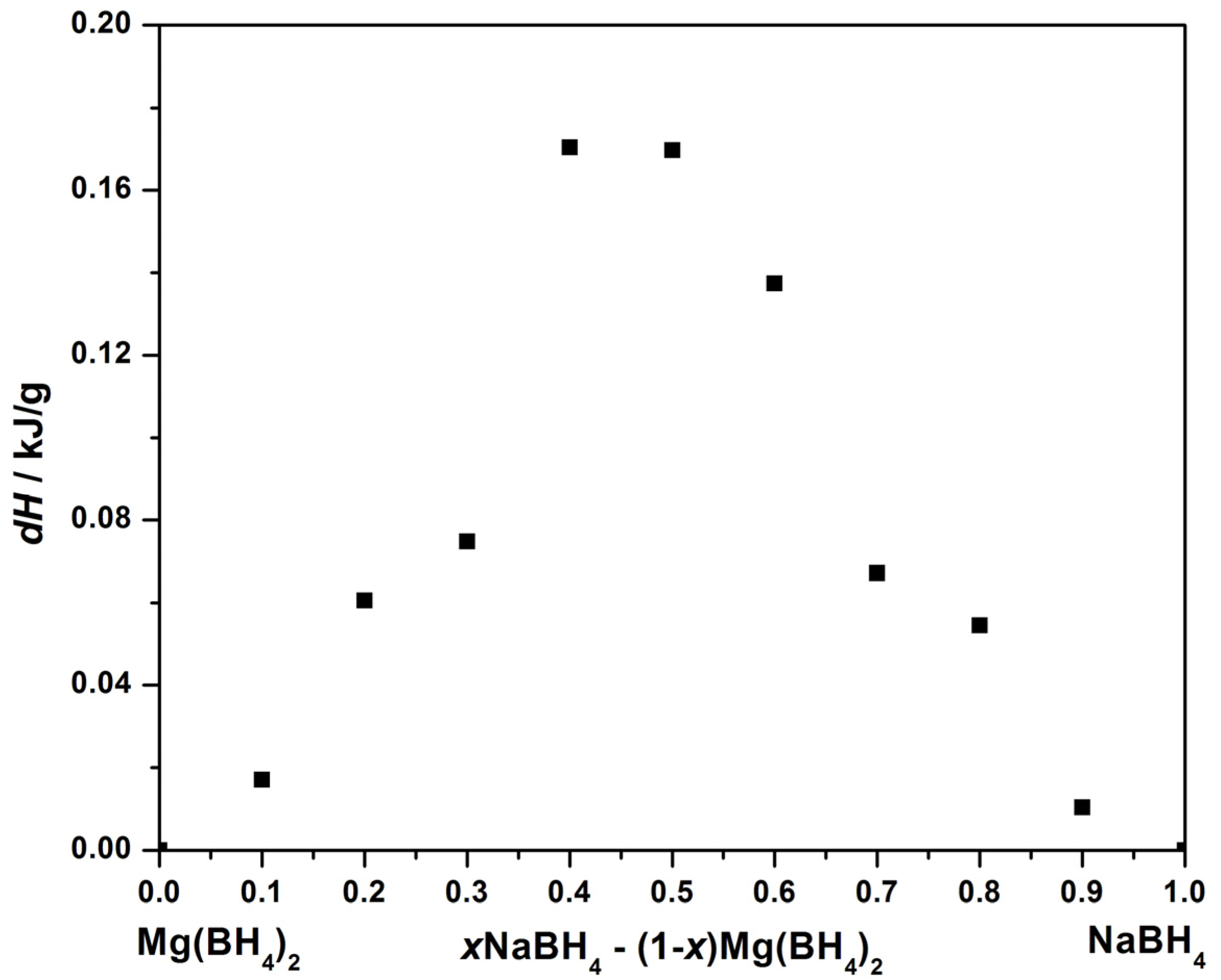 Energies 08 02701 g002