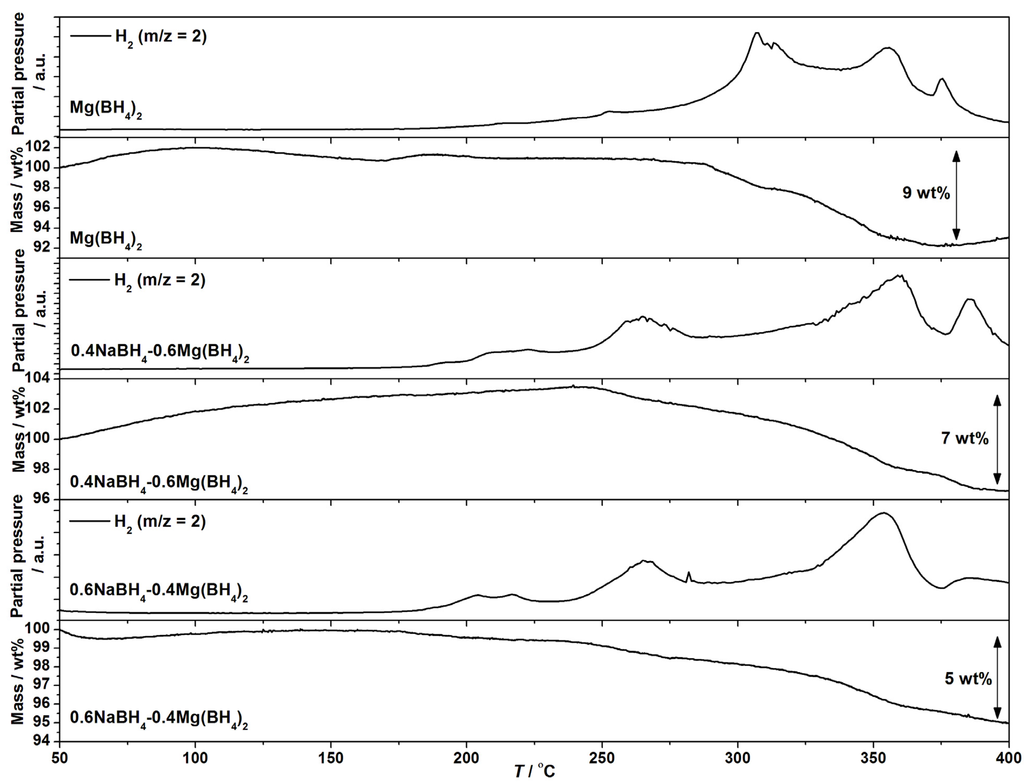 Energies 08 02701 g004 1024