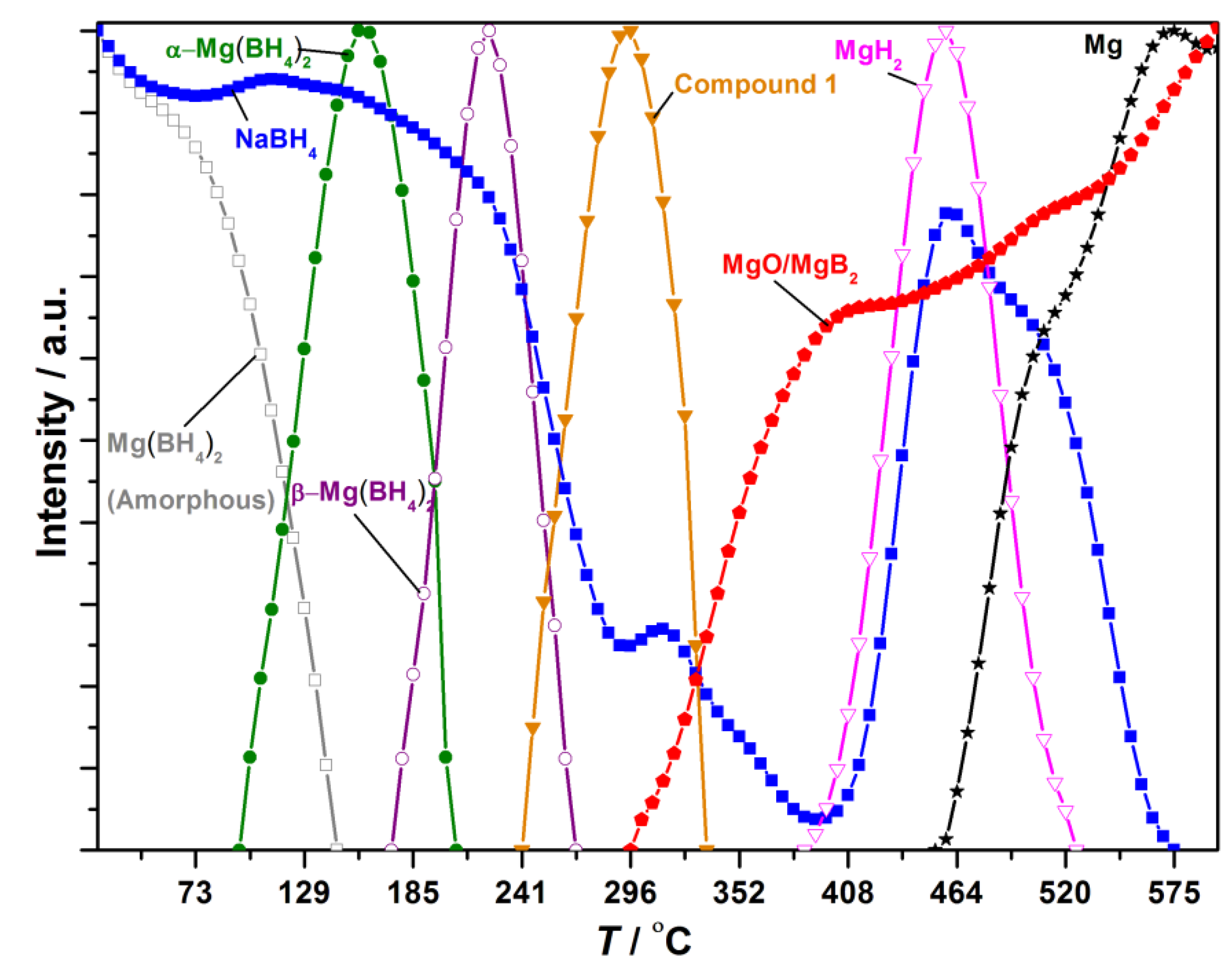 Energies 08 02701 g005