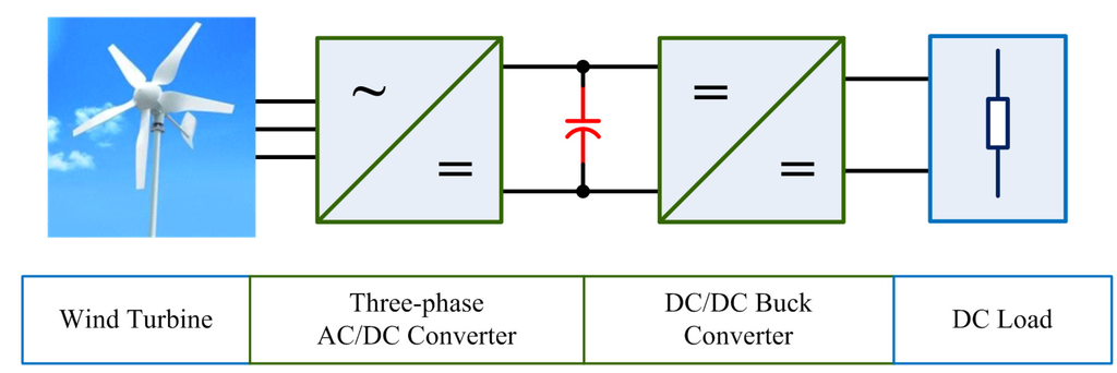 Energies 08 02742 g001 1024