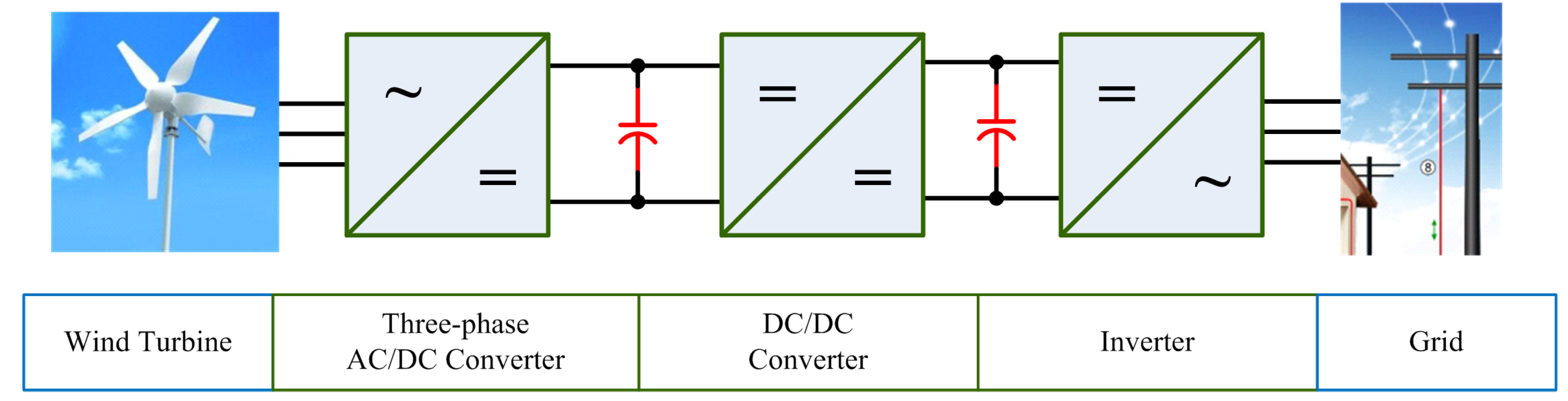 Energies 08 02742 g002