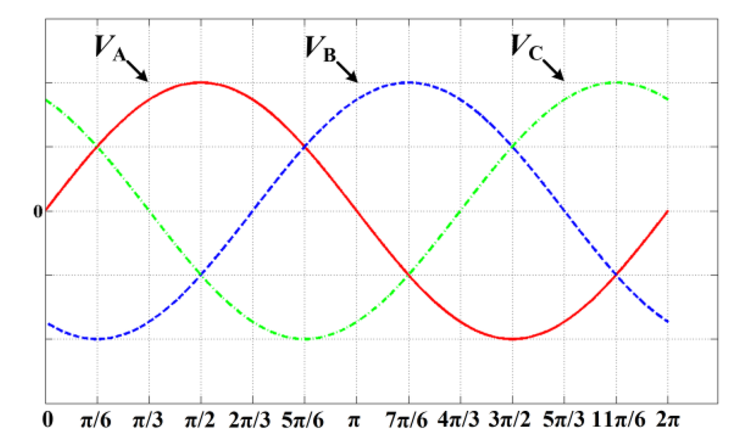 Energies 08 02742 g010 1024