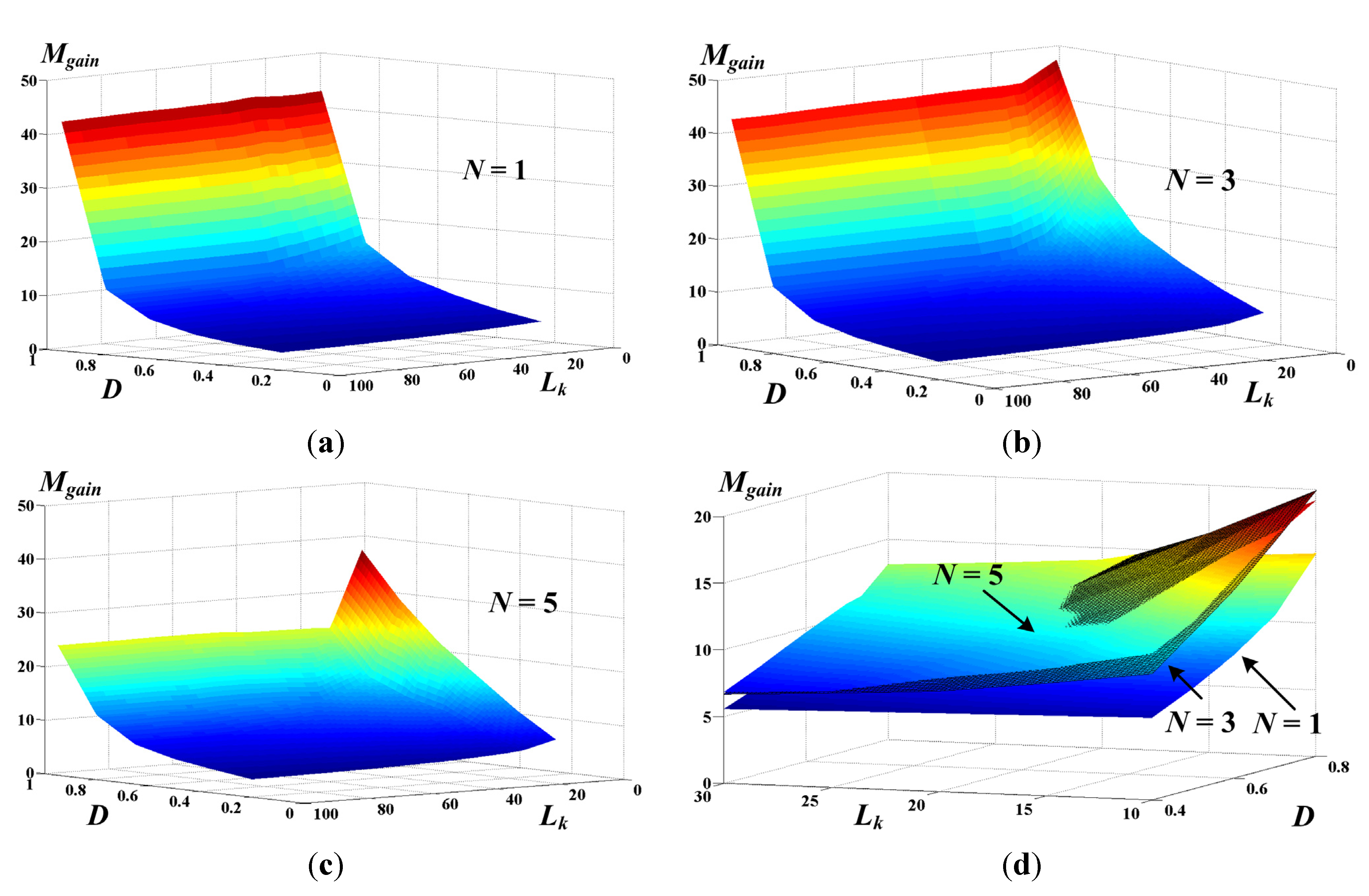 Energies 08 02742 g013