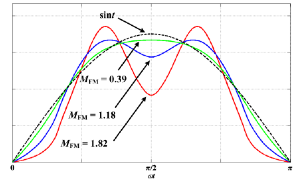 Energies 08 02742 g014 1024