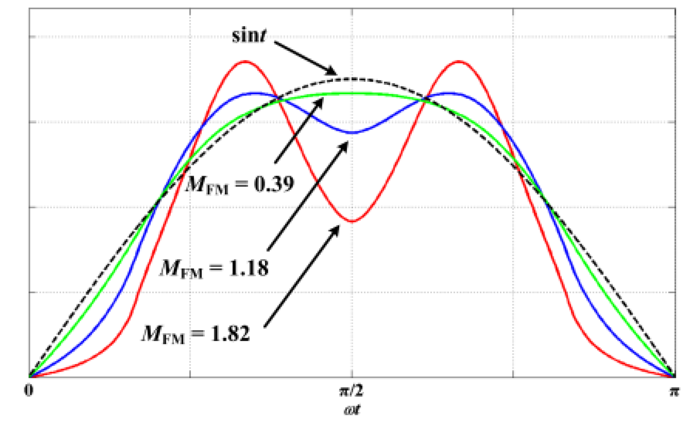 Energies 08 02742 g014