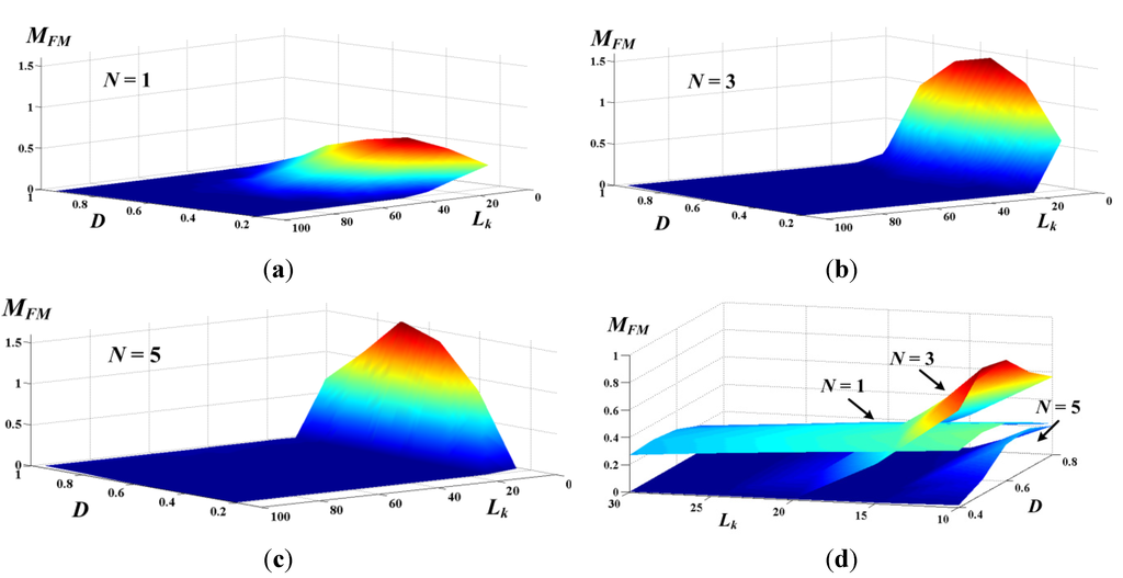 Energies 08 02742 g015 1024