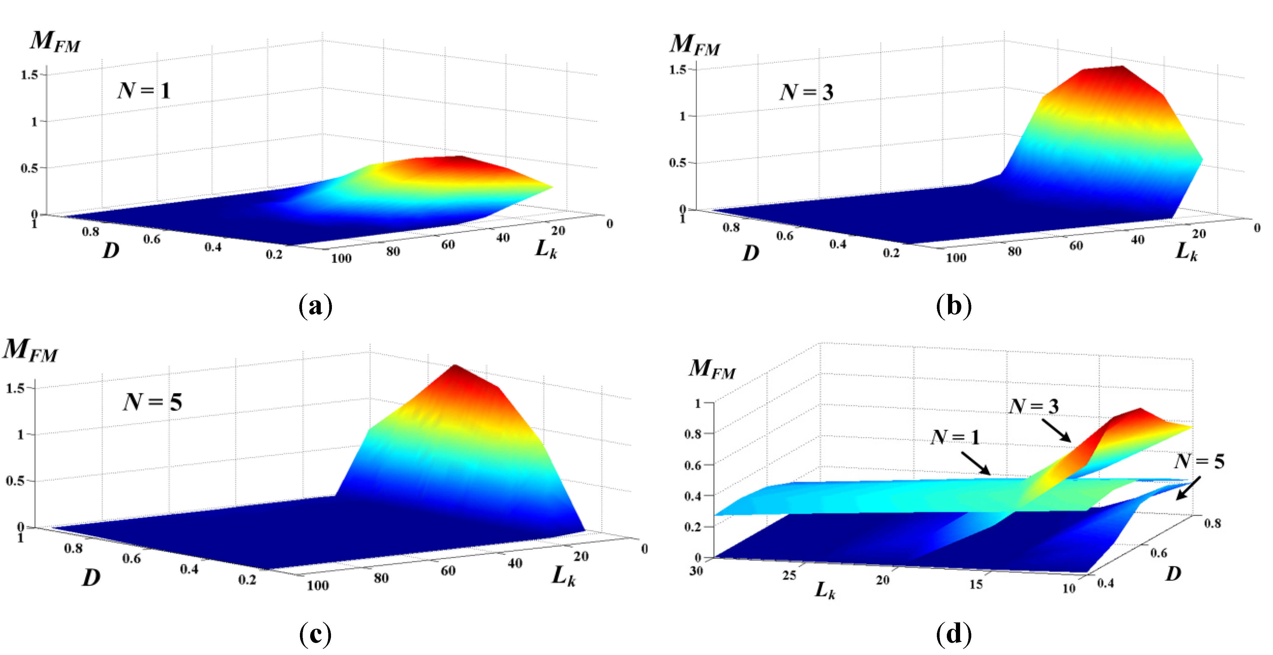 Energies 08 02742 g015