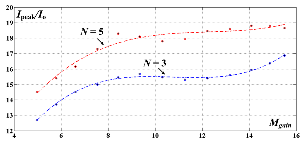 Energies 08 02742 g016 1024