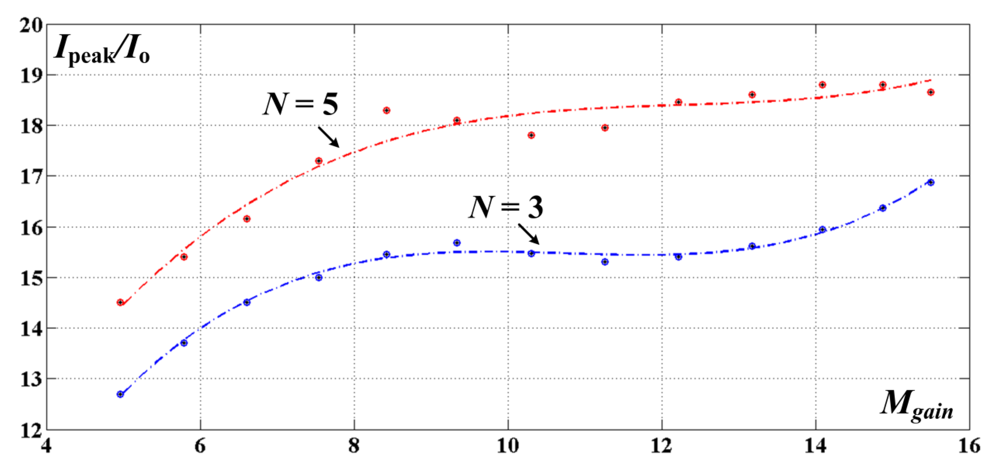 Energies 08 02742 g016