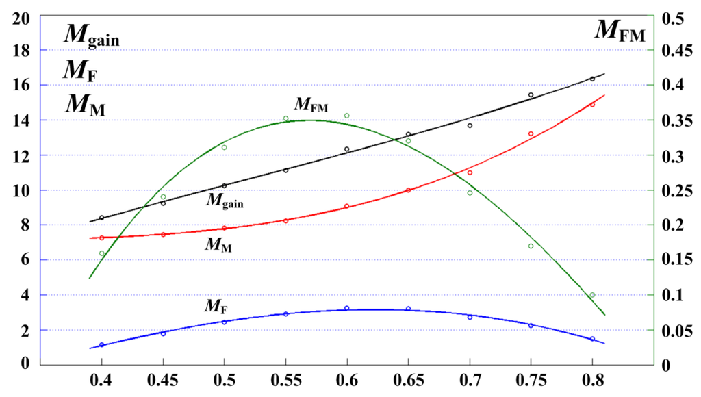 Energies 08 02742 g017 1024
